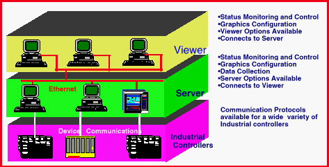 Run Time Server  Run Time Viewer